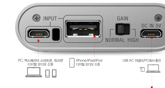 PC, 丮 Ʈ, ũ,   ȣ, iPhone/iPad/iPod   ȣ, USB AC /PC 