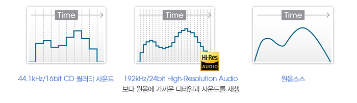 192kHz/24bit High-Resolution Audio    ϰ 带 