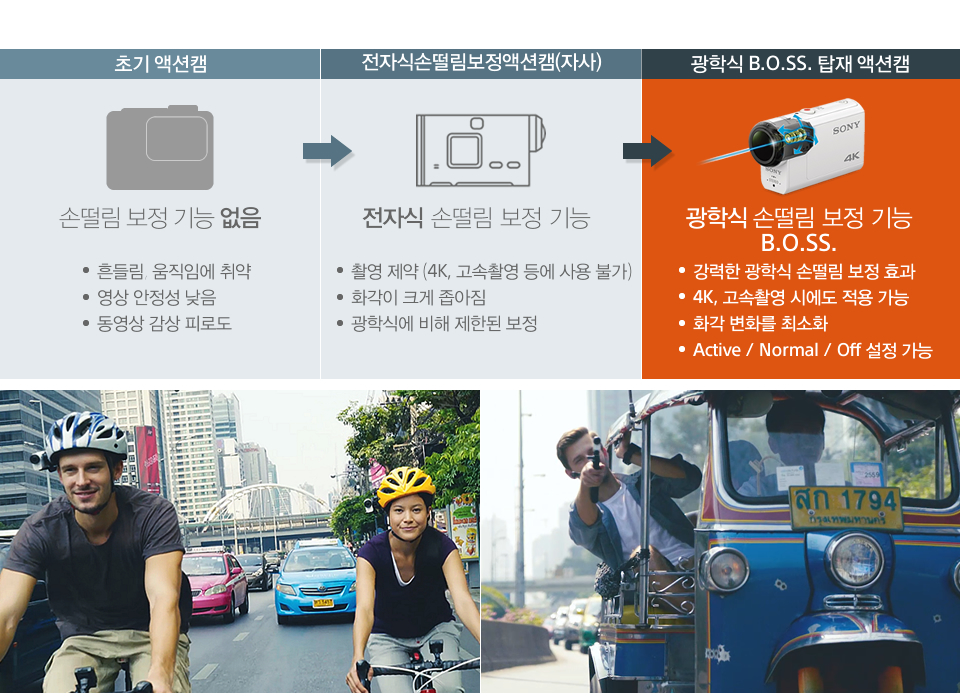초기 액션캠과 전자식 손떨림보정 액션캠(자사) 그리고 광학식 B.O.SS. 탑재 액션캠의 특징 비교 