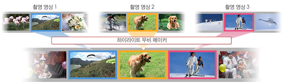 하이라이트 무비 메이커 이미지