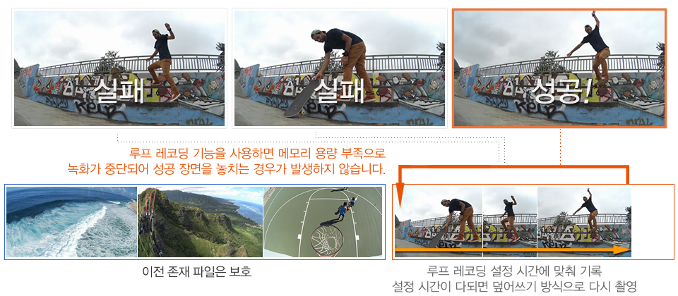 루프 레코딩 기능을 사용하면 메모리 용량 부족으로 녹화가 중단되어 성공 장면을 놓치는 경우가 발생하지 않습니다. 