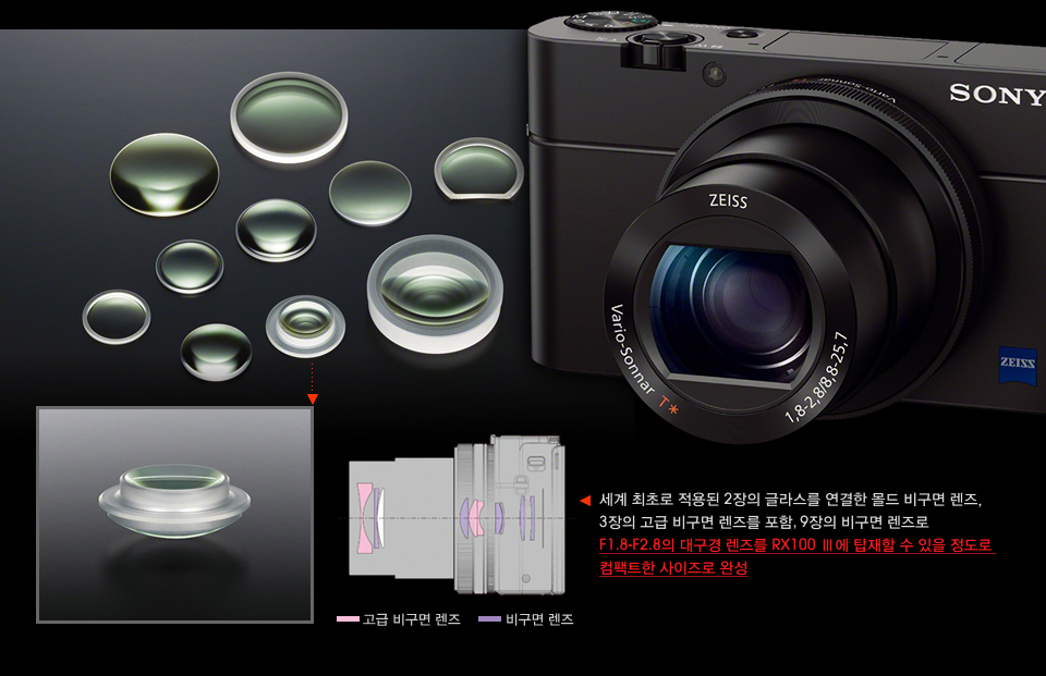 세계 최초로 적용된 2장의 글라스를 연결한 몰드 비구면 렌즈, 3장의 고급 비구면 렌즈를 포함, 9장의 비구면 렌즈로 F1.8-F2.8의 대구경 렌즈를 RX100 Ⅲ에 탑재할 수 있을 정도로 
컴팩트한 사이즈로 완성