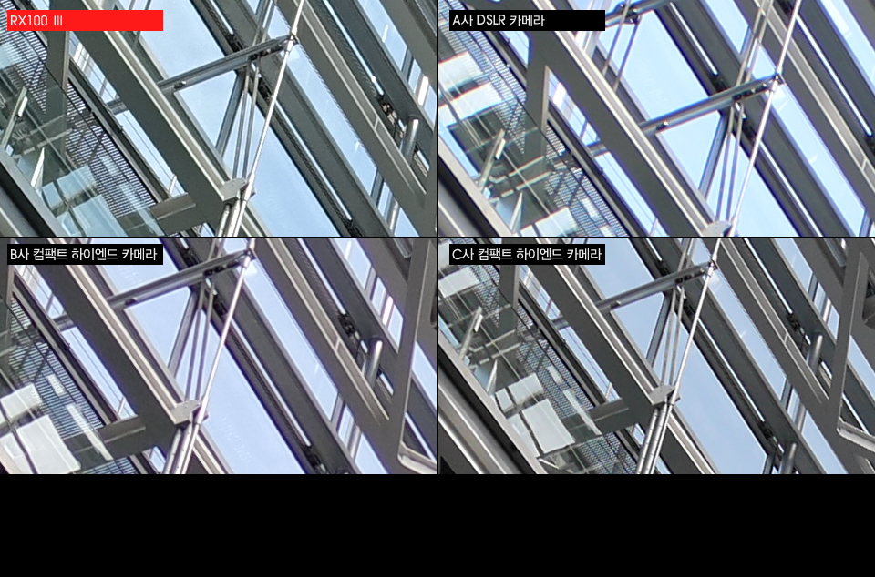 RX100 Ⅲ, A사 DSLR 카메라, B사 컴팩트 하이엔드 카메라, C사 컴팩트 하이엔드 카메라 샘플 사진 부분 확대 비교