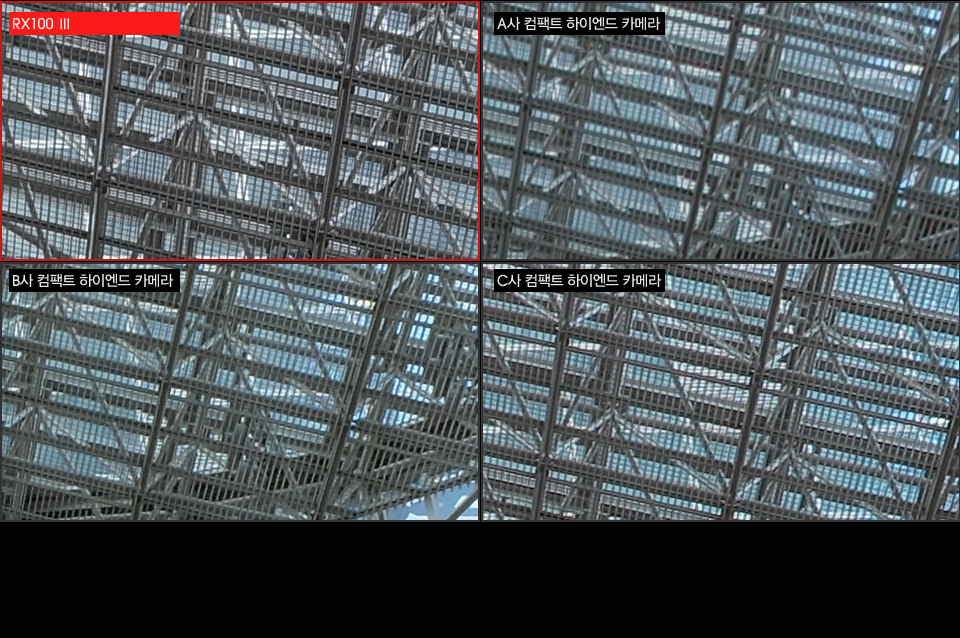 RX100 Ⅲ, A사 컴팩트 하이엔드 카메라, B사 컴팩트 하이엔드 카메라, C사 컴팩트 하이엔드 카메라 부분확대 이미지 비교