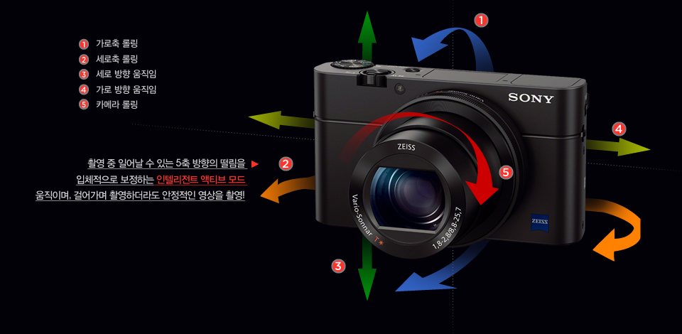 촬영 중 일어날 수 있는 5축 방향의 떨림을 입체적으로 보정하는 인텔리전트 액티브 모드 움직이며, 걸어가며 촬영하더라도 안정적인 영상을 촬영!