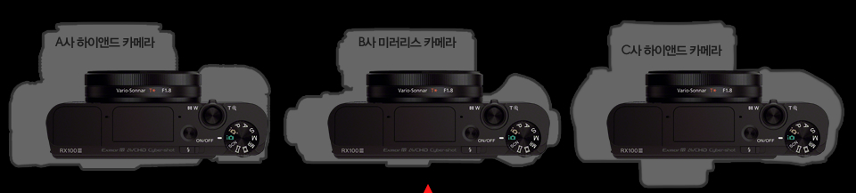 A사 하이앤드 카메라, B사 미러리스 카메라, C사 하이앤드 카메라와 크기 비교