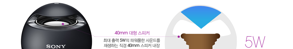 40mm 대형 스피커 최대 출력 5W의 파워풀한 사운드를 재생하는 직경 40mm 스피커 내장