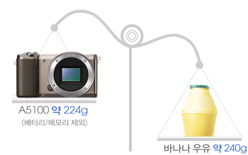 A5100 약 224g(배터리/메모리 제외), 바나나 우유 약 240g