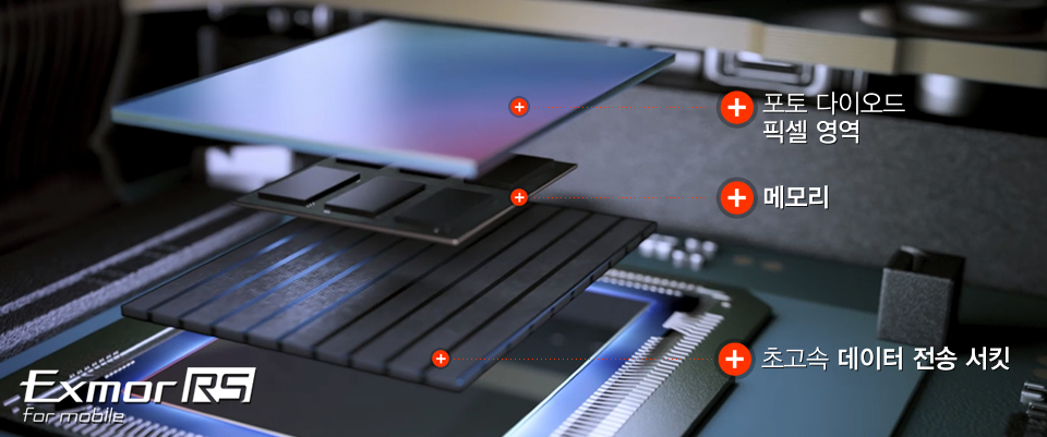 포토 다이오드 픽셀 영역, 메모리, 초고속 데이터 전송 서킷
