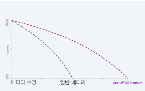 실시간 모니터링 그래프
