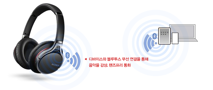 디바이스와 블루투스 무선 연결을 통해 음악을 감상, 핸즈프리 통화